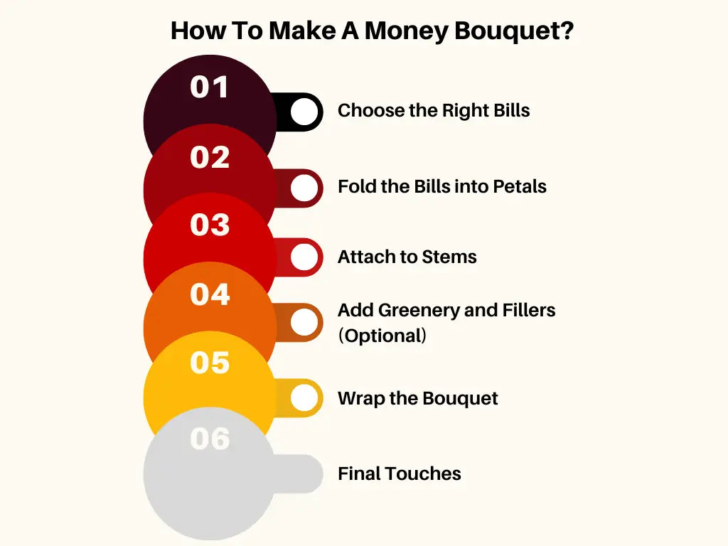 How To Make A Money Bouquet? Step-by-Step DIY Gift Guide