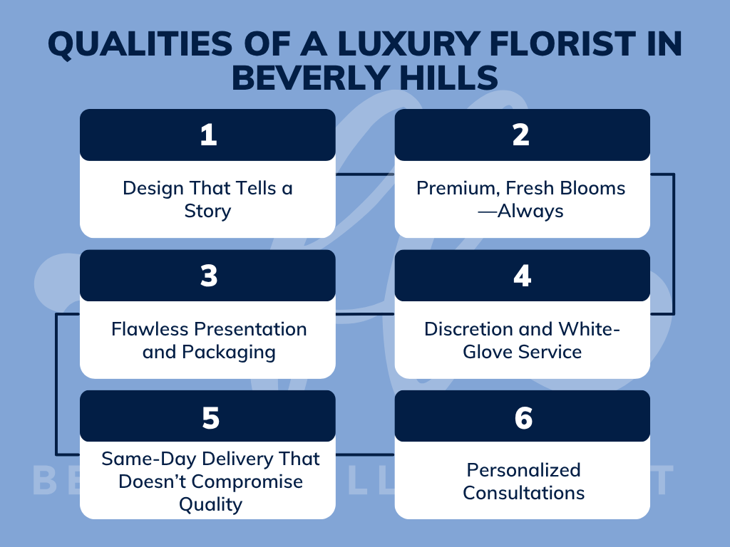 Florists Near Rodeo Drive Beverly Hills