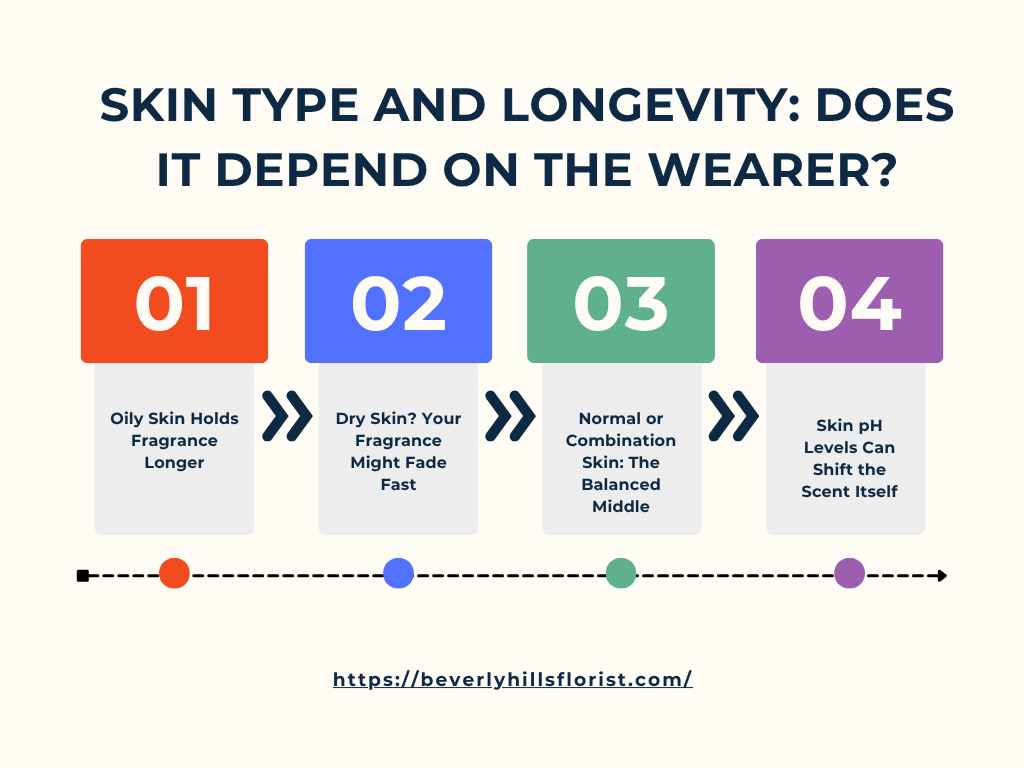 Does Miss Dior Blooming Bouquet Last Long? Real Wear Test Longevity Tips