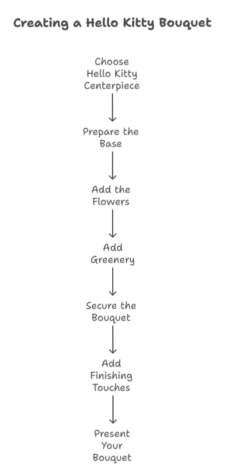 Hello Kitty Valentines Bouquet is the Perfect Gift for Your Loved