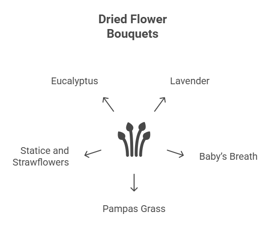 Dried Flower Bouquets – Elegant Sustainable & Long-Lasting