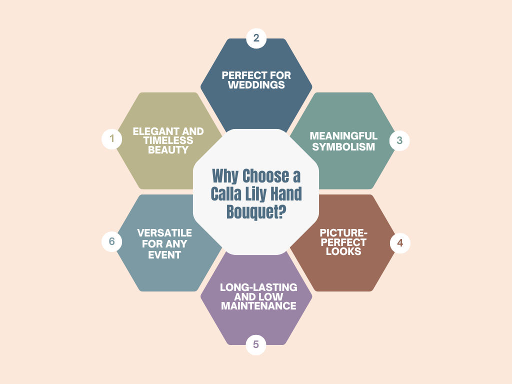 The Timeless Beauty of a Calla Lily Hand Bouquet